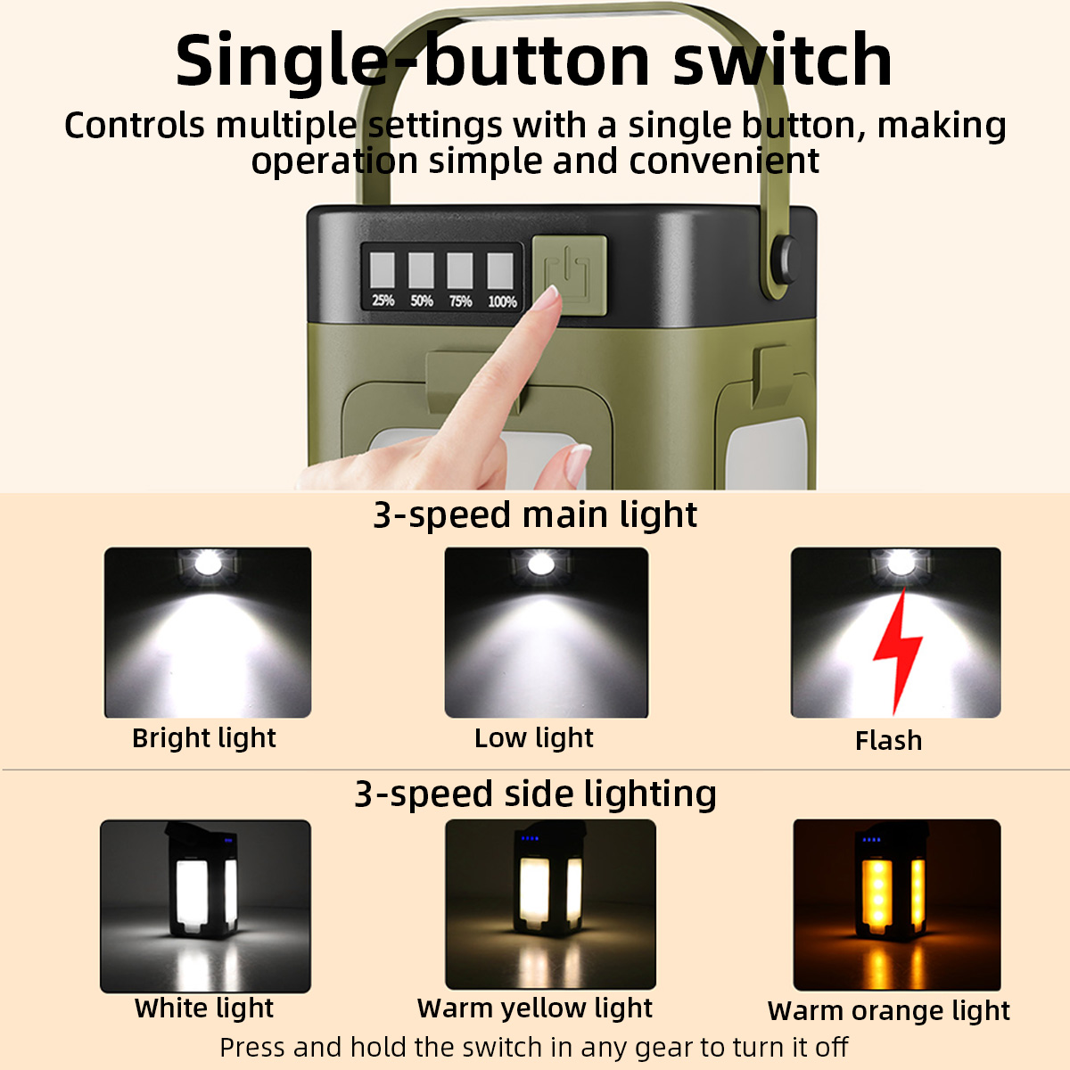 โคมไฟตั้งแคมป์พกพาแบบใบโคลเวอร - Power Outage Light บทวิจารณ์และราคา